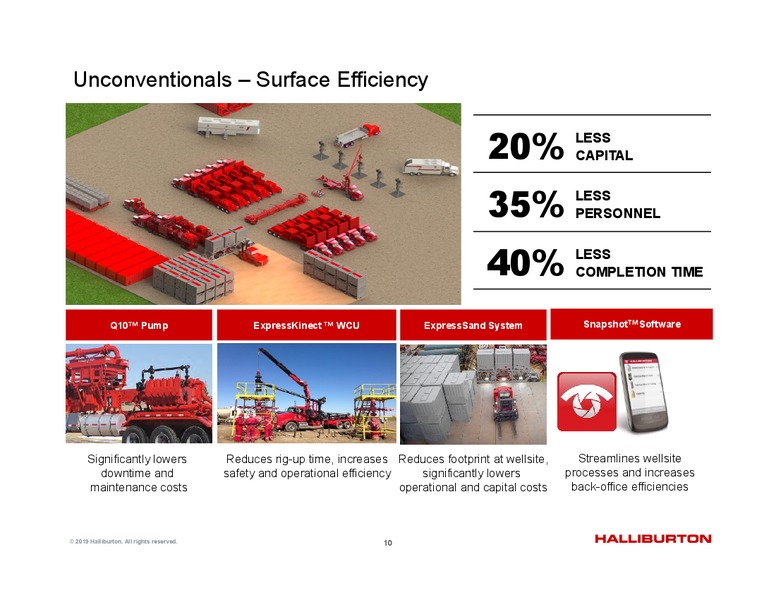 4Q 2018 Update – Halliburton – slide 10