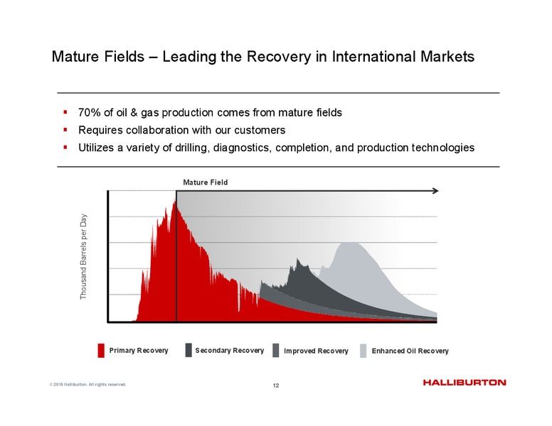 4Q 2018 Update – Halliburton – slide 12