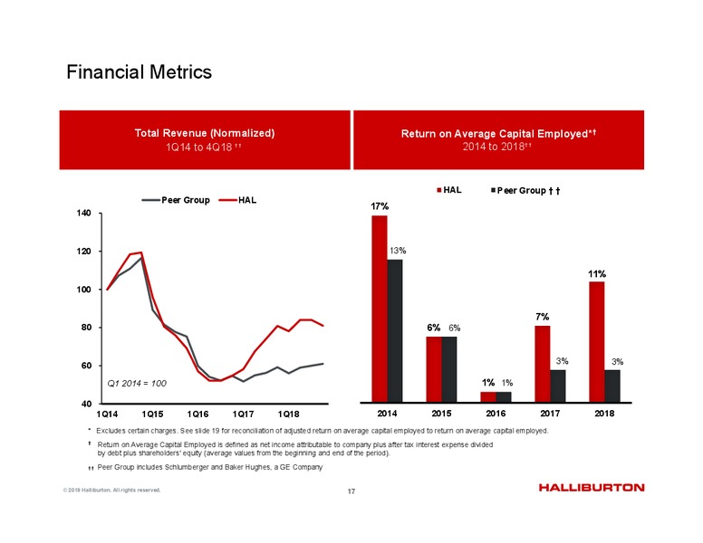 4Q 2018 Update – Halliburton – slide 17