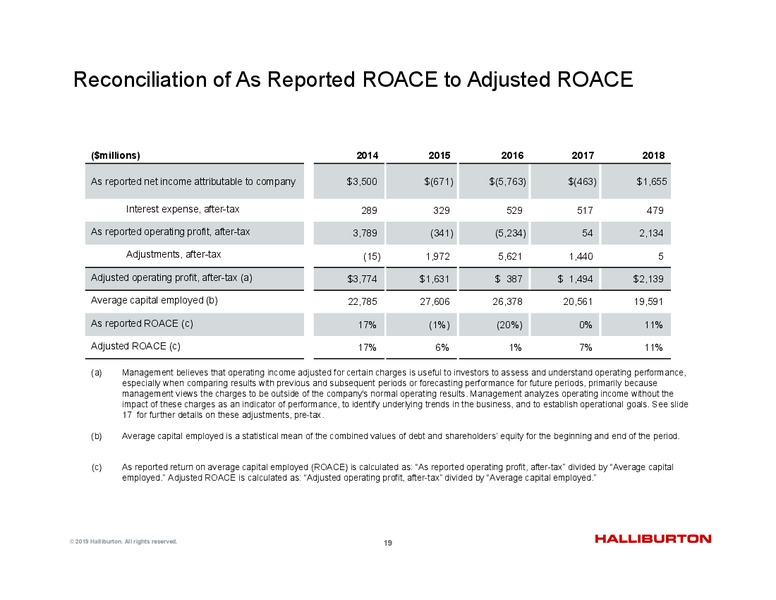 4Q 2018 Update – Halliburton – slide 19