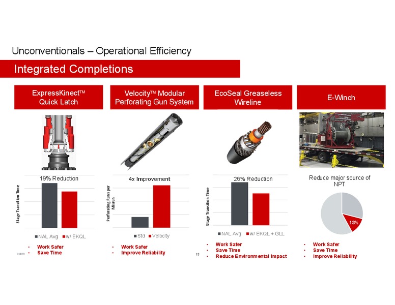 4Q 2019 Earnings Presentation – Halliburton – slide 12