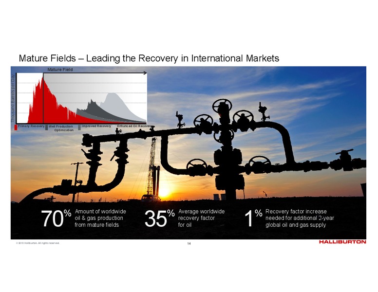 4Q 2019 Earnings Presentation – Halliburton – slide 13