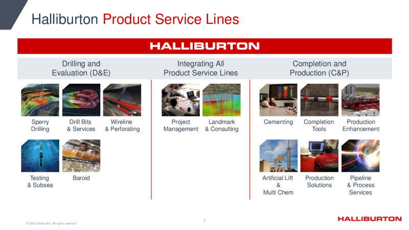 1Q 2023 Update – Halliburton – slide 7