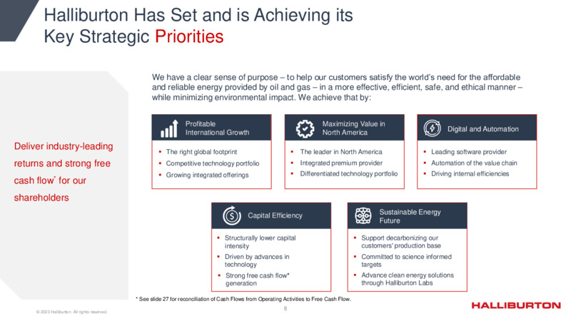 1Q 2023 Update – Halliburton – slide 8