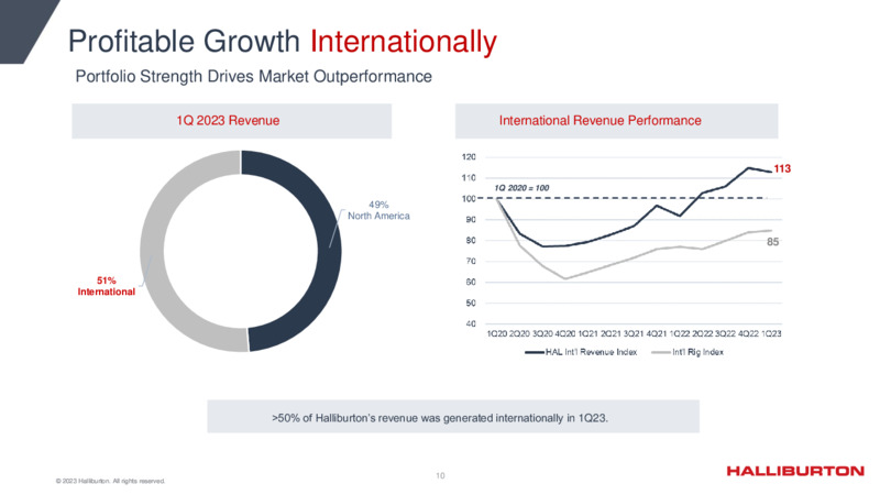 1Q 2023 Update – Halliburton – slide 10