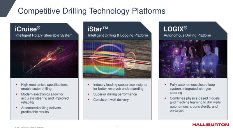 1Q 2023 Update – Halliburton – slide 11