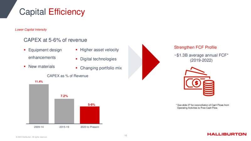 1Q 2023 Update – Halliburton – slide 16