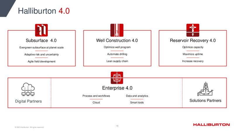 1Q 2023 Update – Halliburton – slide 18