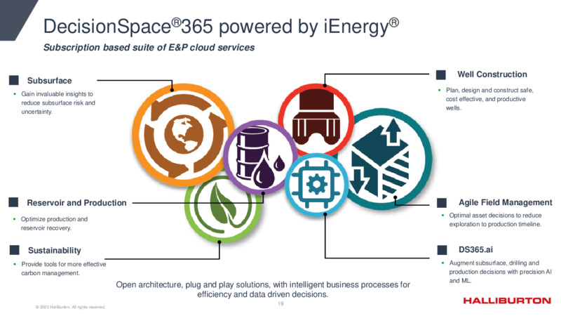 1Q 2023 Update – Halliburton – slide 19