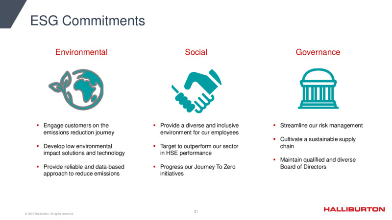 1Q 2023 Update – Halliburton – slide 21