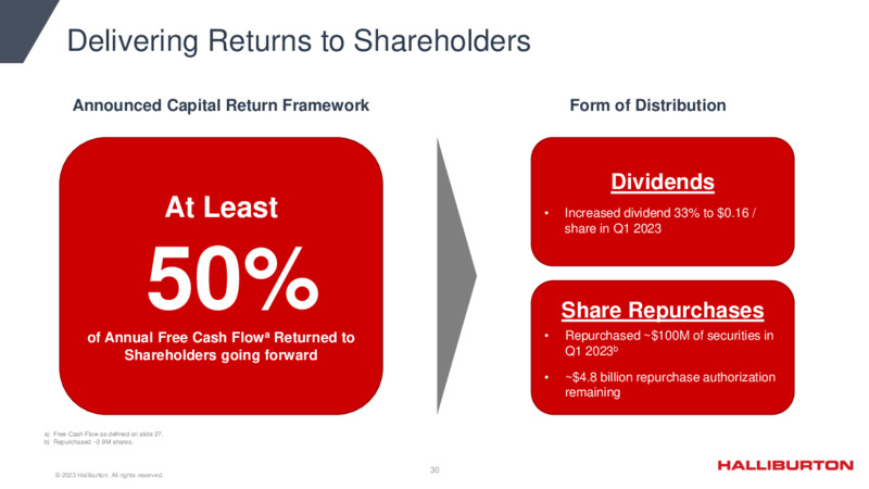 1Q 2023 Update – Halliburton – slide 30