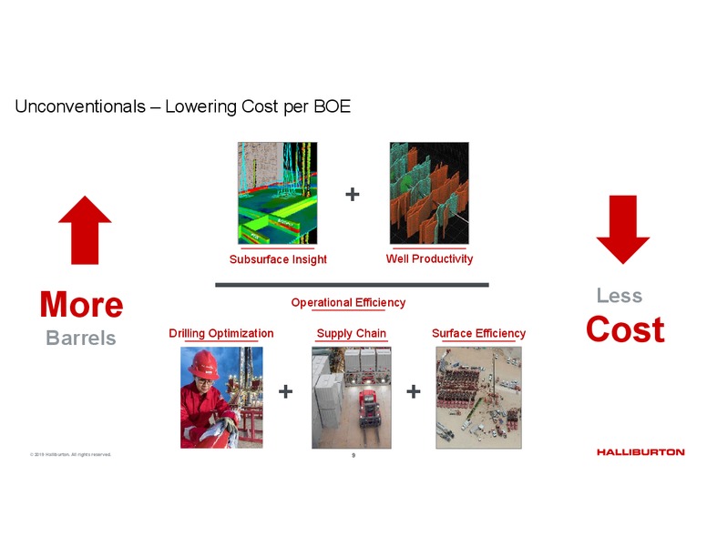 1Q 2019 Earnings Presentation – Halliburton – slide 8
