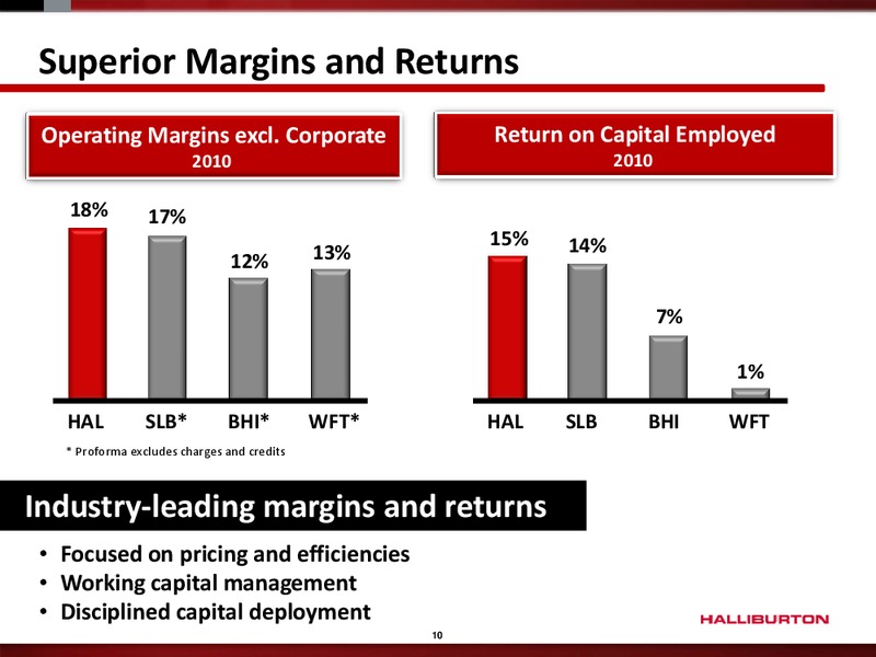 Q1 2011 EARNINGS CALL – Halliburton – slide 9