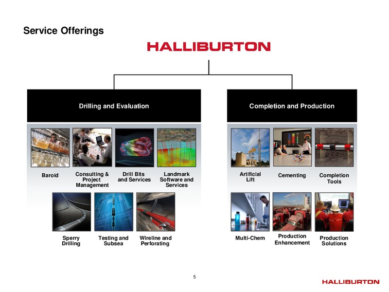 Q1 2015 EARNINGS CALL – Halliburton – slide 4