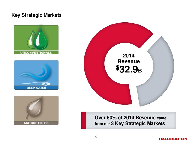 Q1 2015 EARNINGS CALL – Halliburton – slide 9