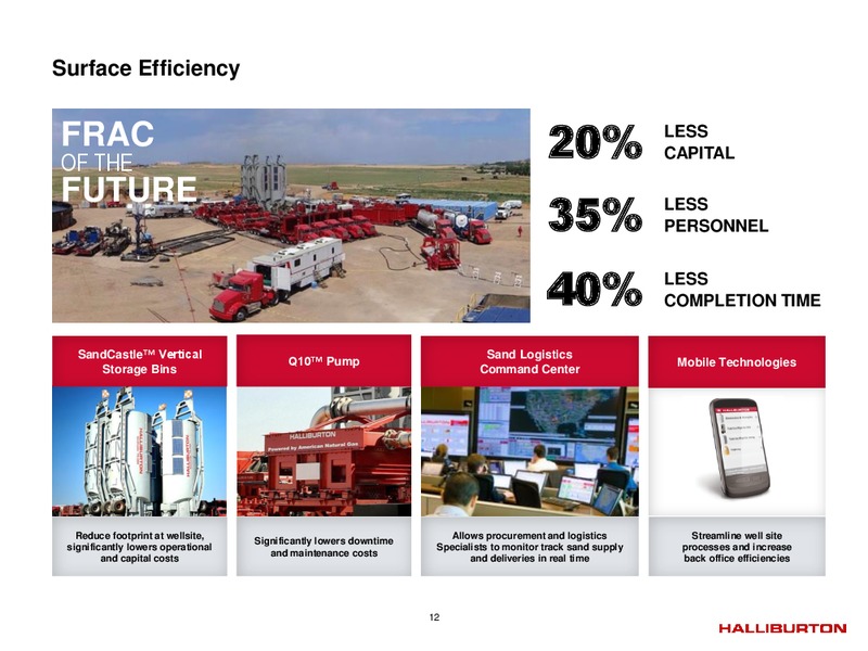 Q1 2015 EARNINGS CALL – Halliburton – slide 11