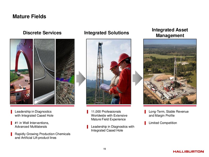 Q1 2015 EARNINGS CALL – Halliburton – slide 18