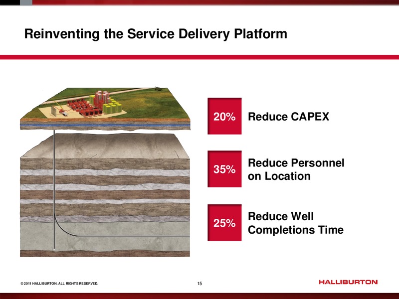FBR ENERGY AND INDUSTRIALS CONFERENCE – Halliburton – slide 14