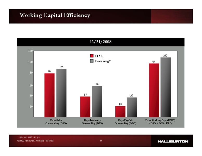 Q2 2009 EARNINGS CALL – Halliburton – slide 13