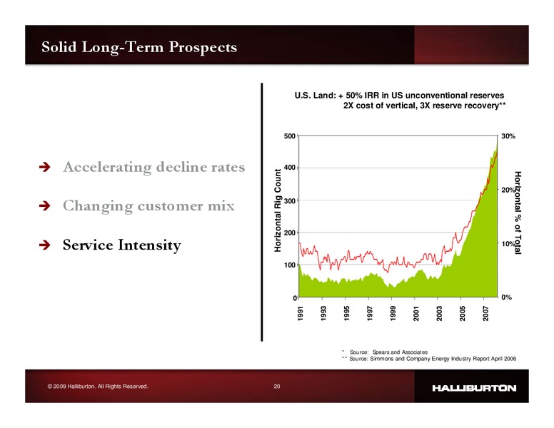 Q2 2009 EARNINGS CALL – Halliburton – slide 19