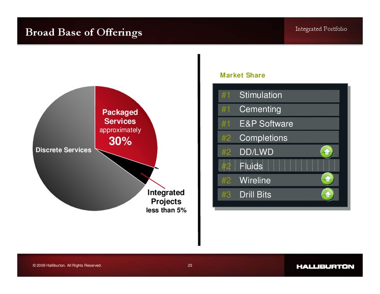 Q2 2009 EARNINGS CALL – Halliburton – slide 22