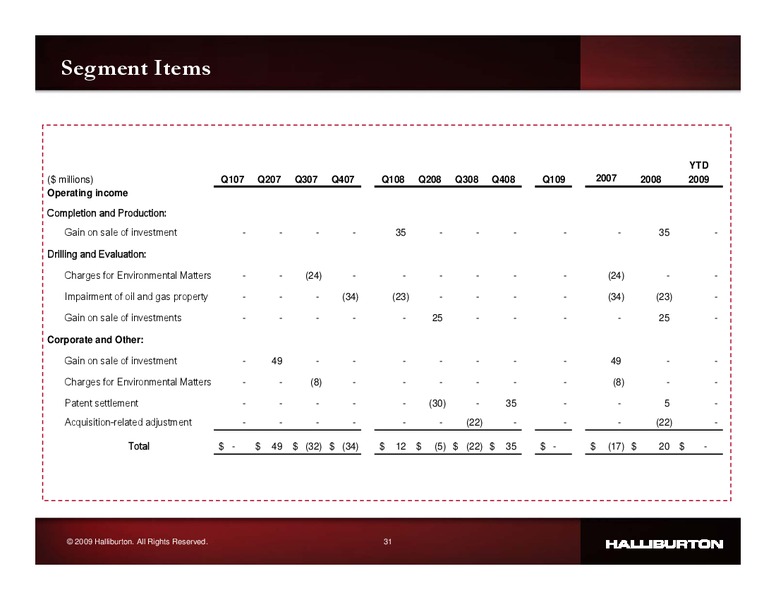 Q2 2009 EARNINGS CALL – Halliburton – slide 30