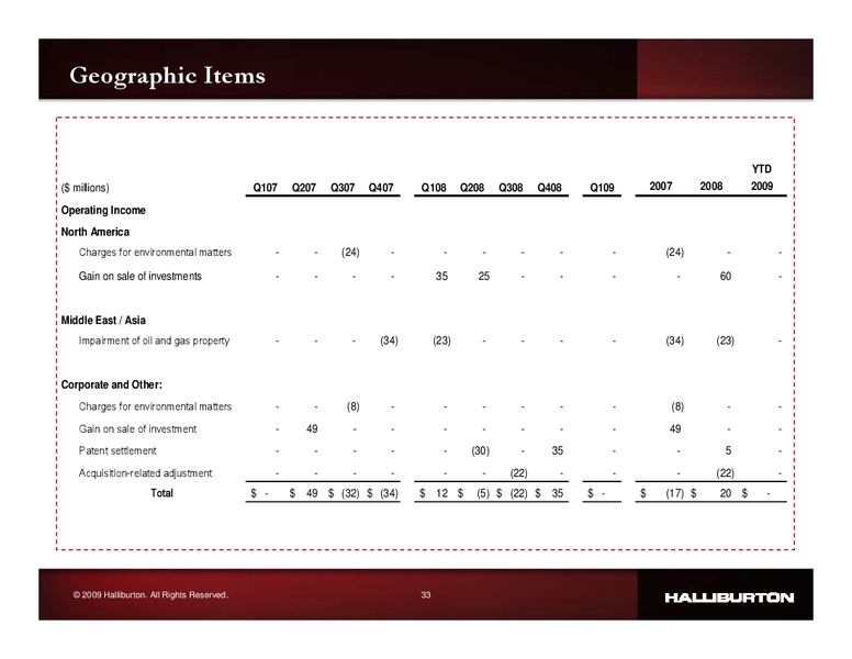 Q2 2009 EARNINGS CALL – Halliburton – slide 32