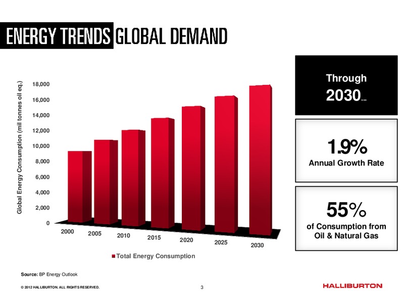BARCLAYS CAPITAL CEO ENERGY POWER CONFERENCE – Halliburton – slide 2