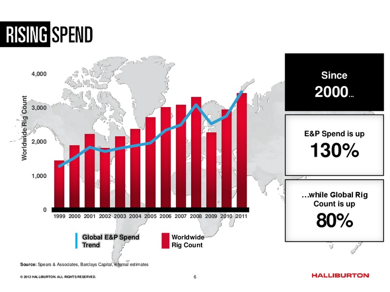BARCLAYS CAPITAL CEO ENERGY POWER CONFERENCE – Halliburton – slide 5