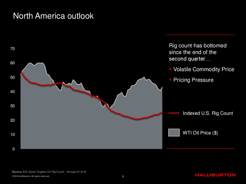 Barclays CEO Energy Power Conference – Halliburton – slide 5