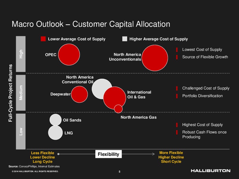 Barclays CEO Energy Power Conference – Halliburton – slide 3