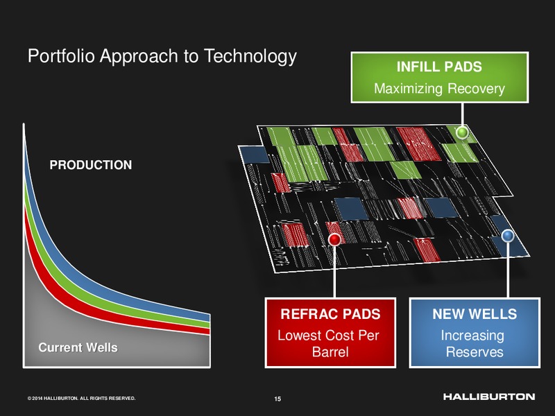 Barclays CEO Energy Power Conference – Halliburton – slide 13