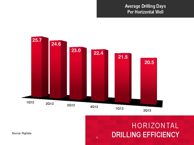 BARCLAYS CEO ENERGY POWER CONFERENCE – Halliburton – slide 7