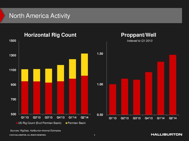 UBS HOUSTON ENERGY – Halliburton – slide 2