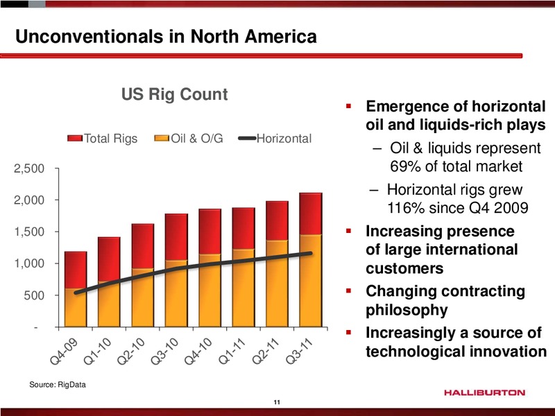 BANK OF AMERICA MERRILL LYNCH GLOBAL ENERGY CONFERENCE – Halliburton – slide 10