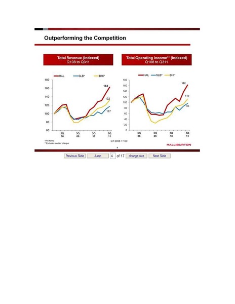 1ST ANNUAL DAHLMAN ROSE CO ULTIMATE OIL SERVICES DRILLING CONFERENCE – Halliburton – slide 3