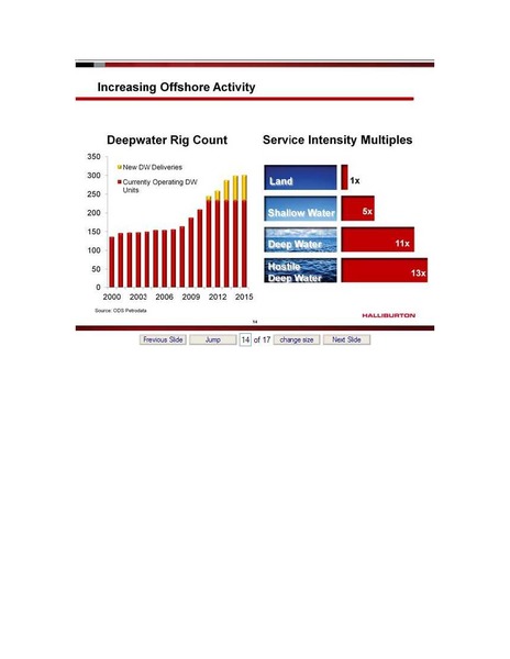 1ST ANNUAL DAHLMAN ROSE CO ULTIMATE OIL SERVICES DRILLING CONFERENCE – Halliburton – slide 12
