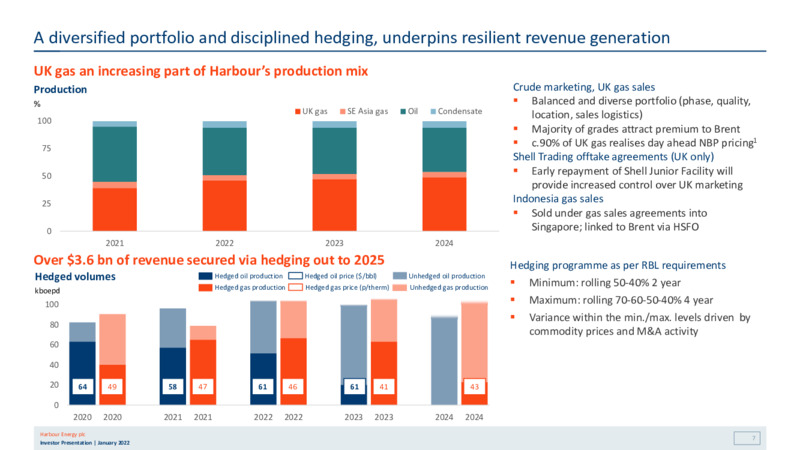 BNP Paribas High Yield & Leveraged Finance Conference – Harbour Energy Ltd. – slide 6