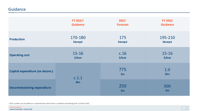 BNP Paribas High Yield & Leveraged Finance Conference – Harbour Energy Ltd. – slide 10