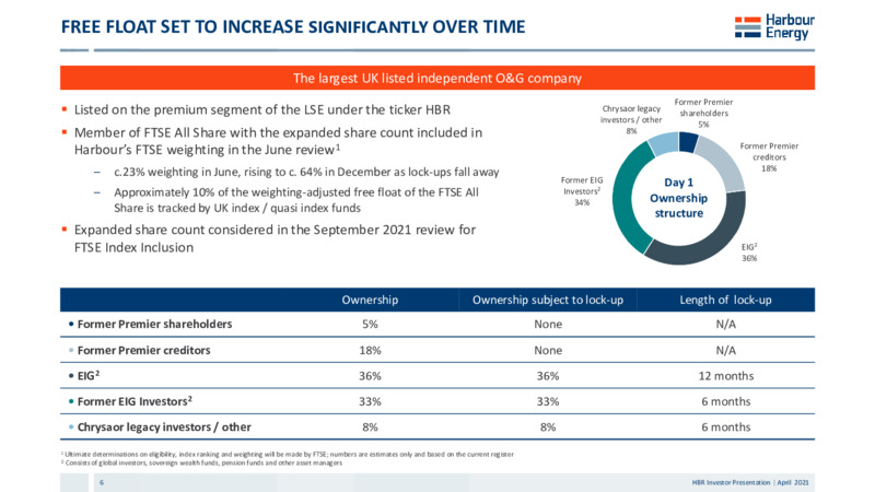 April 2021 Company Presentation – Harbour Energy Ltd. – slide 6