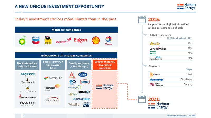 April 2021 Company Presentation – Harbour Energy Ltd. – slide 7