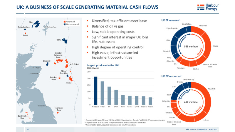 April 2021 Company Presentation – Harbour Energy Ltd. – slide 10