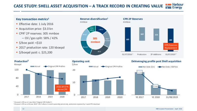 April 2021 Company Presentation – Harbour Energy Ltd. – slide 12