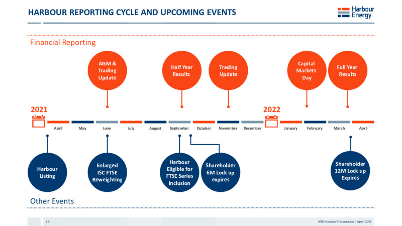 April 2021 Company Presentation – Harbour Energy Ltd. – slide 19