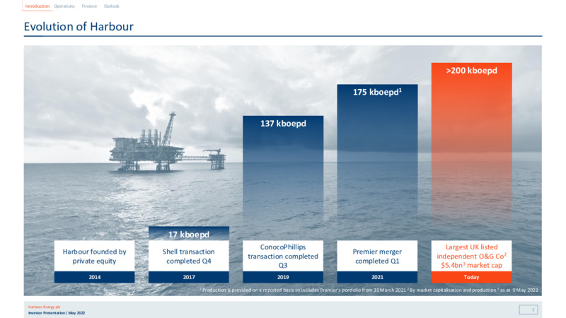 Q1 2022 Earnings Presentation – Harbour Energy Ltd. – slide 2