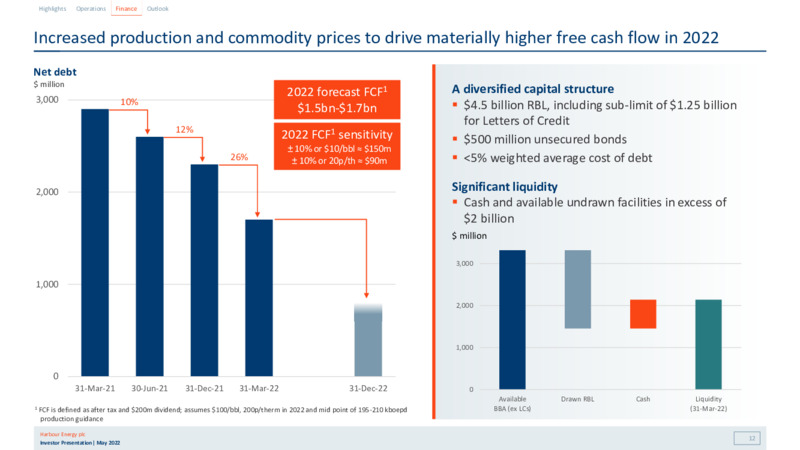Q1 2022 Earnings Presentation – Harbour Energy Ltd. – slide 11