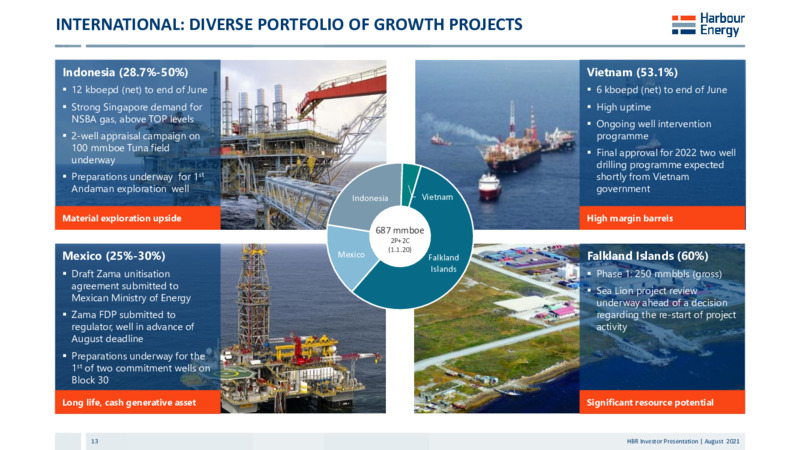 August 2021 Investor Presentation – Harbour Energy Ltd. – slide 14