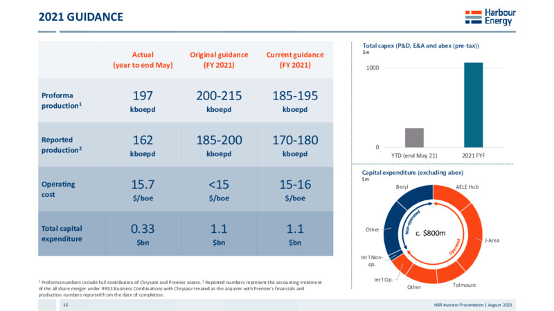 August 2021 Investor Presentation – Harbour Energy Ltd. – slide 17