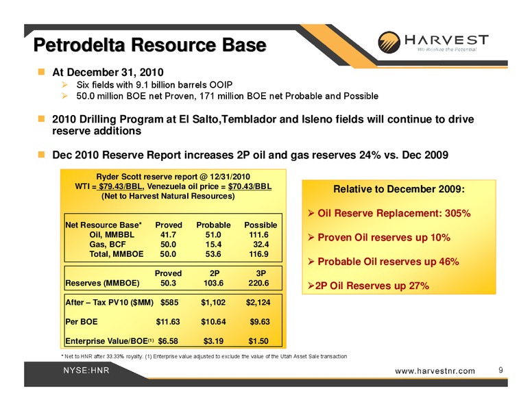 IPAA OGIS – Harvest Natural Resources Inc. – slide 9
