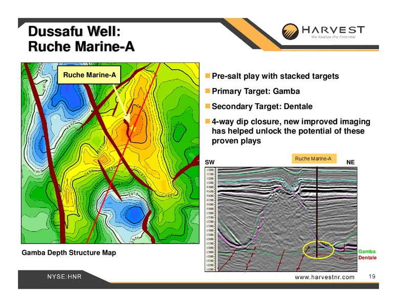 IPAA OGIS – Harvest Natural Resources Inc. – slide 19